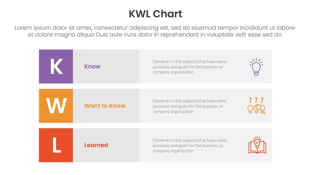 KWL Chart infographic 3 point with 3 block row rectangle content stack for slide presentation