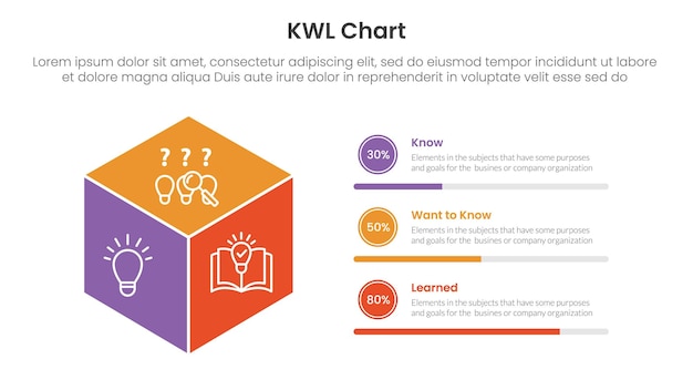 kwl chart infographic 3 point with 3d box shape with circle progress description for slide presentation