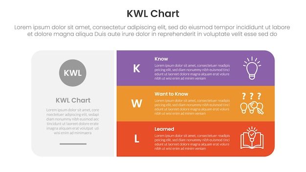 KWL Chart infographic 3 point with big round rectangle box with stack list for slide presentation