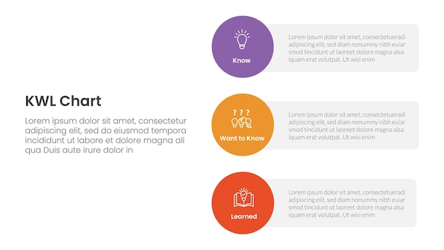 KWL Chart infographic 3 point with vertical circle shape on stack layout for slide presentation