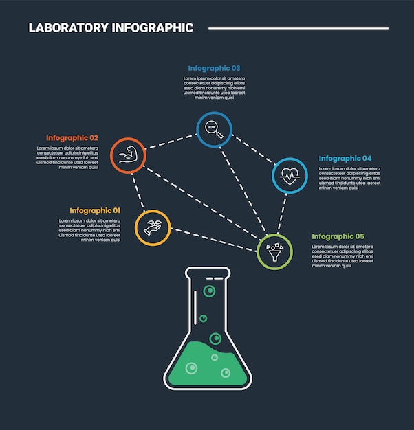 Laboratory science infographic process diagram with erlenmeyer flask with circle line connected point with dark background bright outline style 5 points