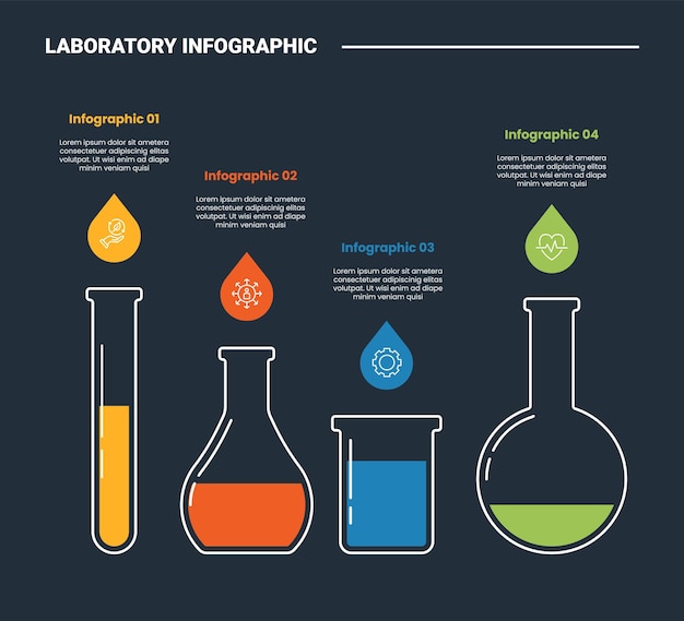 Laboratory science infographic process diagram with set collection with multiple variation with dark background bright outline style 4 points