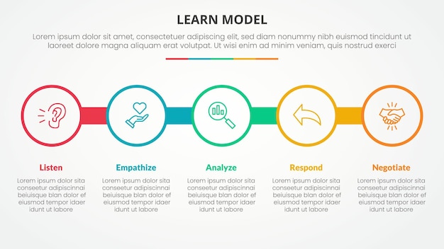 LEARN model infographic concept for slide presentation with big circle outline on line horizontal with 5 point list with flat style