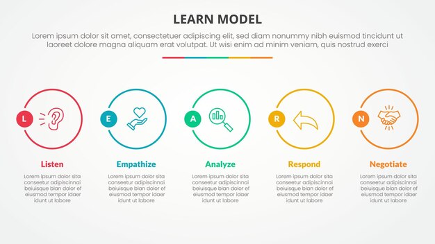 LEARN model infographic concept for slide presentation with big outline circle horizontal with 5 point list with flat style
