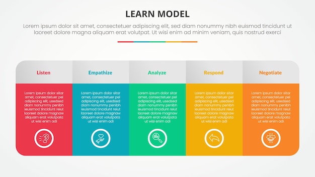 LEARN model infographic concept for slide presentation with big table with gradient color and round shape with 5 point list with flat style