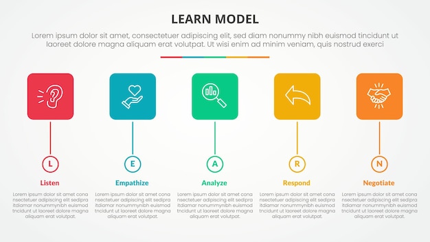 LEARN model infographic concept for slide presentation with round square box and circle timeline style with 5 point list with flat style