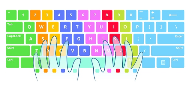 Learning to touch type scheme Typing practice training optimal hands position on computer keyboard and speed typing test