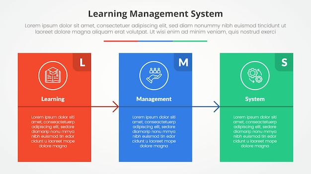 lms learning management system infographic concept for slide presentation with big block table box with arrow with 3 point list with flat style