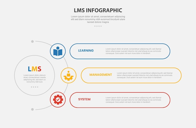 lms learning management system infographic outline style with 3 point template with circle center and half spreading with round rectangle container for slide presentation