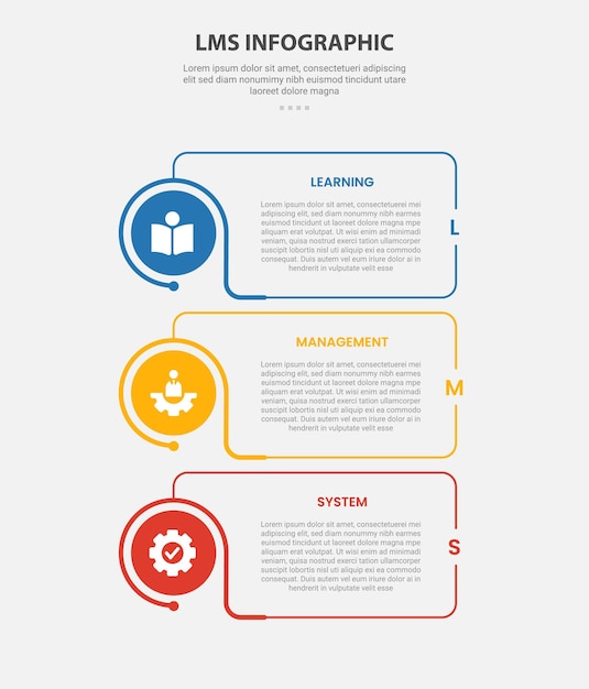 lms learning management system infographic outline style with 3 point template with creative box with circle edge on vertical stack layout for slide presentation