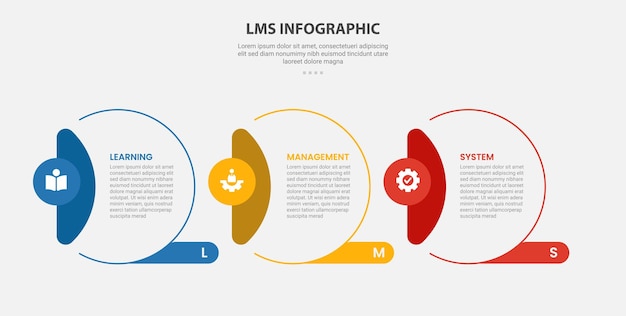 LMS learning management system infographic outline style with 3 point template with creative circle with vertical header on side for slide presentation