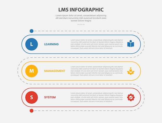 lms learning management system infographic outline style with 3 point template with round rectangle vertical roadway for slide presentation