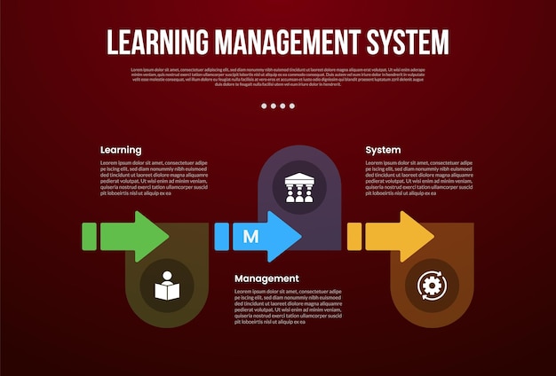 LMS learning management system infographic template with big arrow right direction on horizontal line with dark background style with 3 point for slide presentation