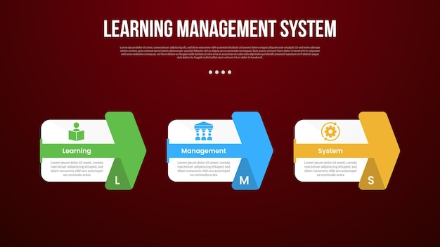 LMS learning management system infographic template with big box and creative arrow through shape with dark background style with 3 point for slide presentation