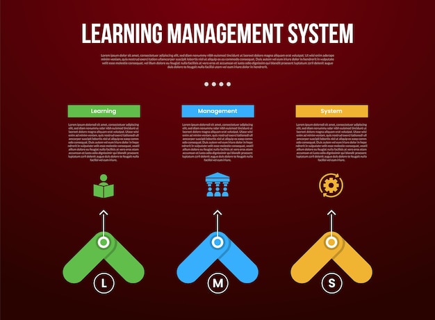 LMS learning management system infographic template with creative arrow shape top direction with dark background style with 3 point for slide presentation