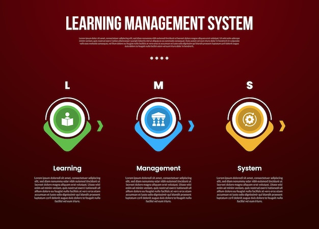 lms learning management system infographic template with creative circle outline and arrow bottom direction with dark background style with 3 point for slide presentation