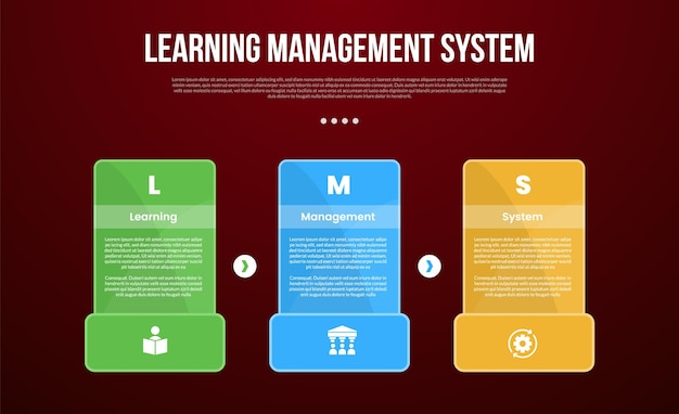 lms learning management system infographic template with creative table with bold big footer bottom with dark background style with 3 point for slide presentation
