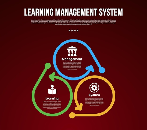 lms learning management system infographic template with cycle circular thick outline with arrow direction with dark background style with 3 point for slide presentation