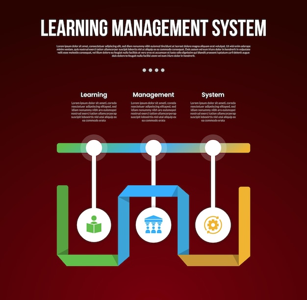 LMS learning management system infographic template with timeline point with ribbon flip with dark background style with 3 point for slide presentation
