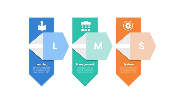 LMS learning management system infographics template diagram with creative vertical box arrow with 3 point step design for slide presentation