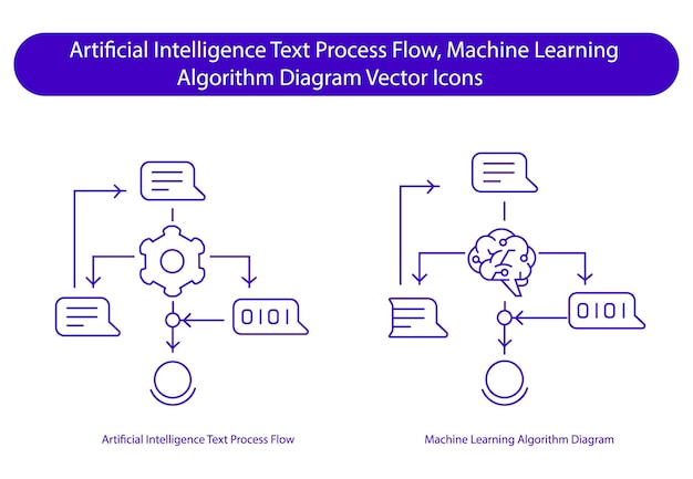 machine learning ai text generation algorithm automation digital diagram vector icon collection