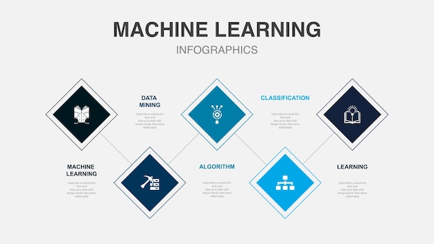 Machine learning data mining algorithm classification learning icons Infographic design template Creative concept with 5 steps