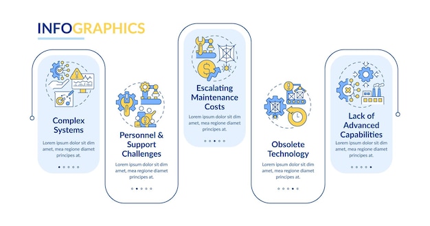 Manufacturing issues rectangle infographic template