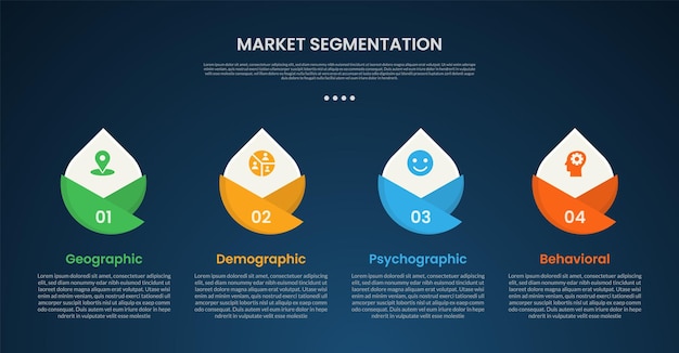 market segmentation infographic template with creative circle sharp edge on top dark background style with 4 point for slide presentation
