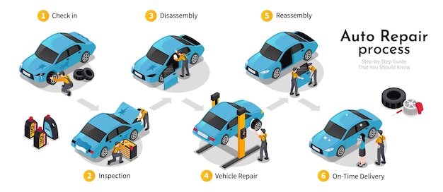 Mechanic flowchart in isometric view