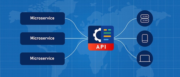 Microservices API gateway application programming interface distributed service code