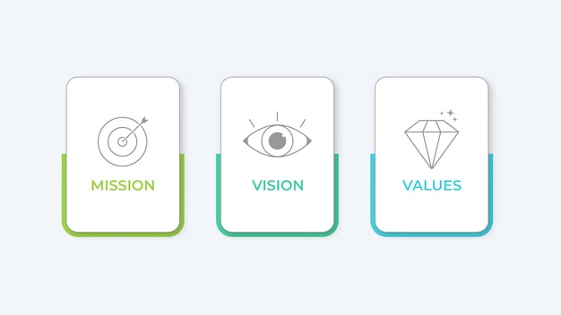 Mission Vision and Values icon Web page template Modern flat design