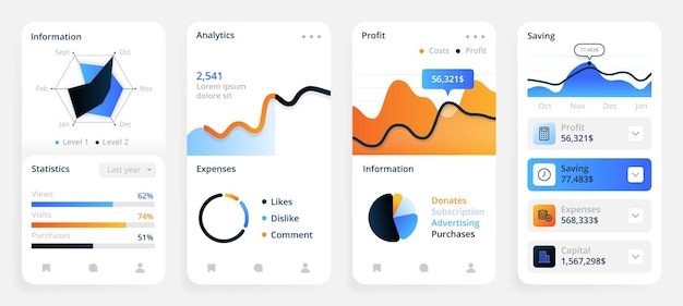Mobile app Smartphone application dashboard Statistics visualization of profits and visits Colorful infographic or diagram templates Network or website analytic interface vector set