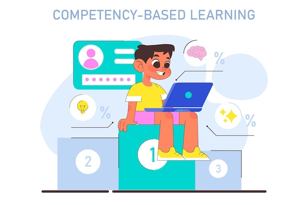 modern education methodic competencybased learning personalized