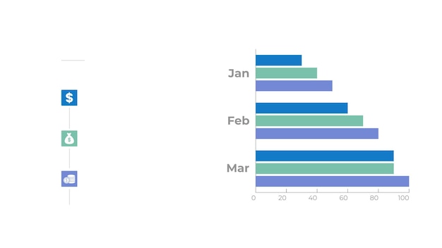 Monthly Financial Performance Comparison Chart