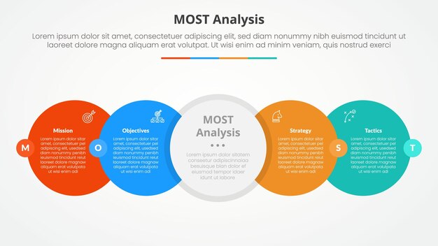 MOST analysis infographic concept for slide presentation with big circle horizontal right direction with badge center with 4 point list with flat style