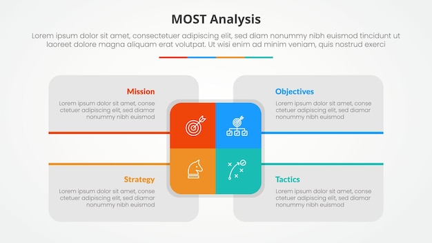 MOST analysis infographic concept for slide presentation with big rectangle center and box description around with 4 point list with flat style
