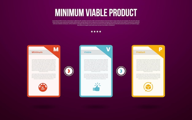 MVP minimum viable product infographic template with big table with sharp edge and badge on top right with dark background style with 3 point for slide presentation