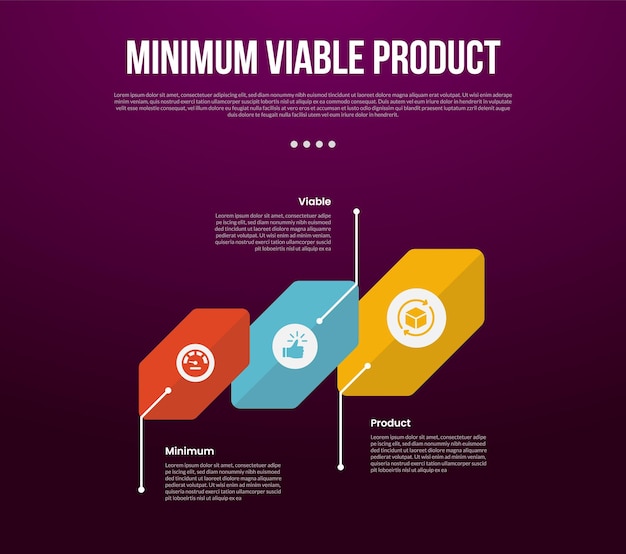 MVP minimum viable product infographic template with creative rotated hexagon with line pointing direction with dark background style with 3 point for slide presentation