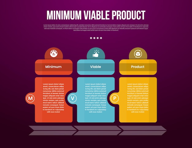 MVP minimum viable product infographic template with creative table with circle header and side with dark background style with 3 point for slide presentation