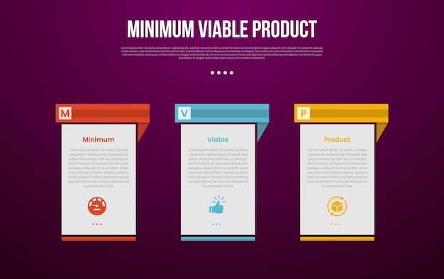MVP minimum viable product infographic template with creative table with separated header with dark background style with 3 point for slide presentation