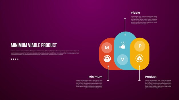 MVP minimum viable product infographic template with round rectangle create cloud shape with dark background style with 3 point for slide presentation
