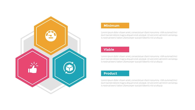 mvp minimum viable product infographics template diagram with hexagon triangle shape container with 3 point step design for slide presentation