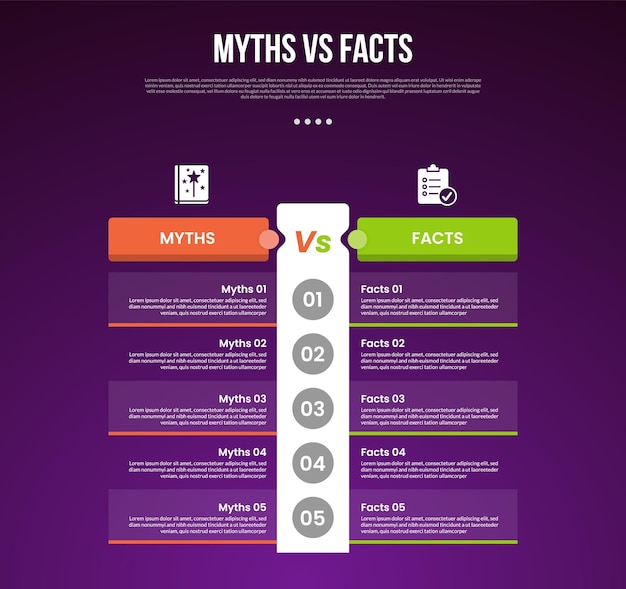 myths vs facts infographic for comparison data with table point no boundaries with big vertical box with modern dark gradient style background with 2 point information