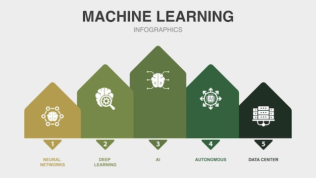Neural networks deep learning AI autonomous data center icons Infographic design template Creative concept with 5 steps