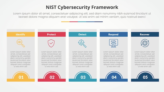 NIST cybersecurity framework infographic concept for slide presentation with box table half circle badge header with 5 point list with flat style