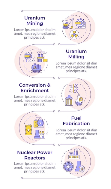 nuclear fuel cycle infographic vertical sequence
