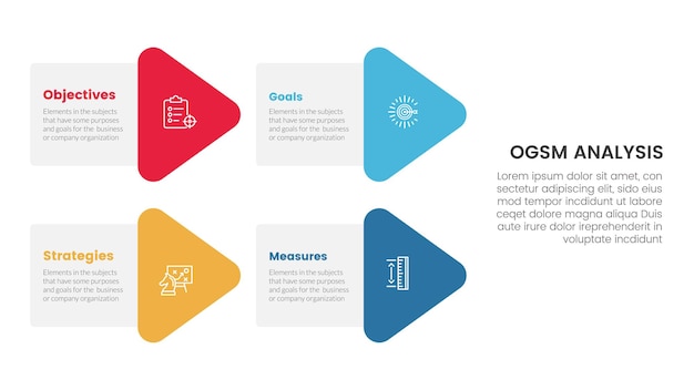 ogsm goal setting and action plan framework infographic 4 point stage template with arrow shape combination on left layout for slide presentation vector