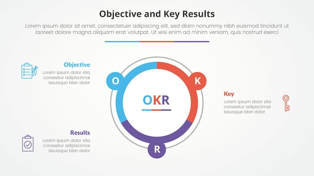 OKR objectives and key results framework infographic concept for slide presentation with big circle piechart outline with 3 point list with flat style