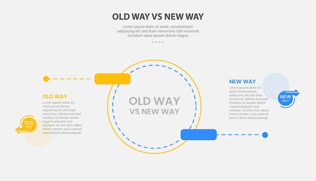 old way vs new way infographic outline style with 2 point comparison template with big circle and round rectangle pointer up and down for slide presentation