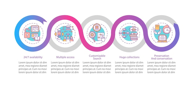 Online library benefits  infographic template. Huge collections presentation design elements. Data visualization with 5 steps. Process timeline chart. Workflow layout with linear icons